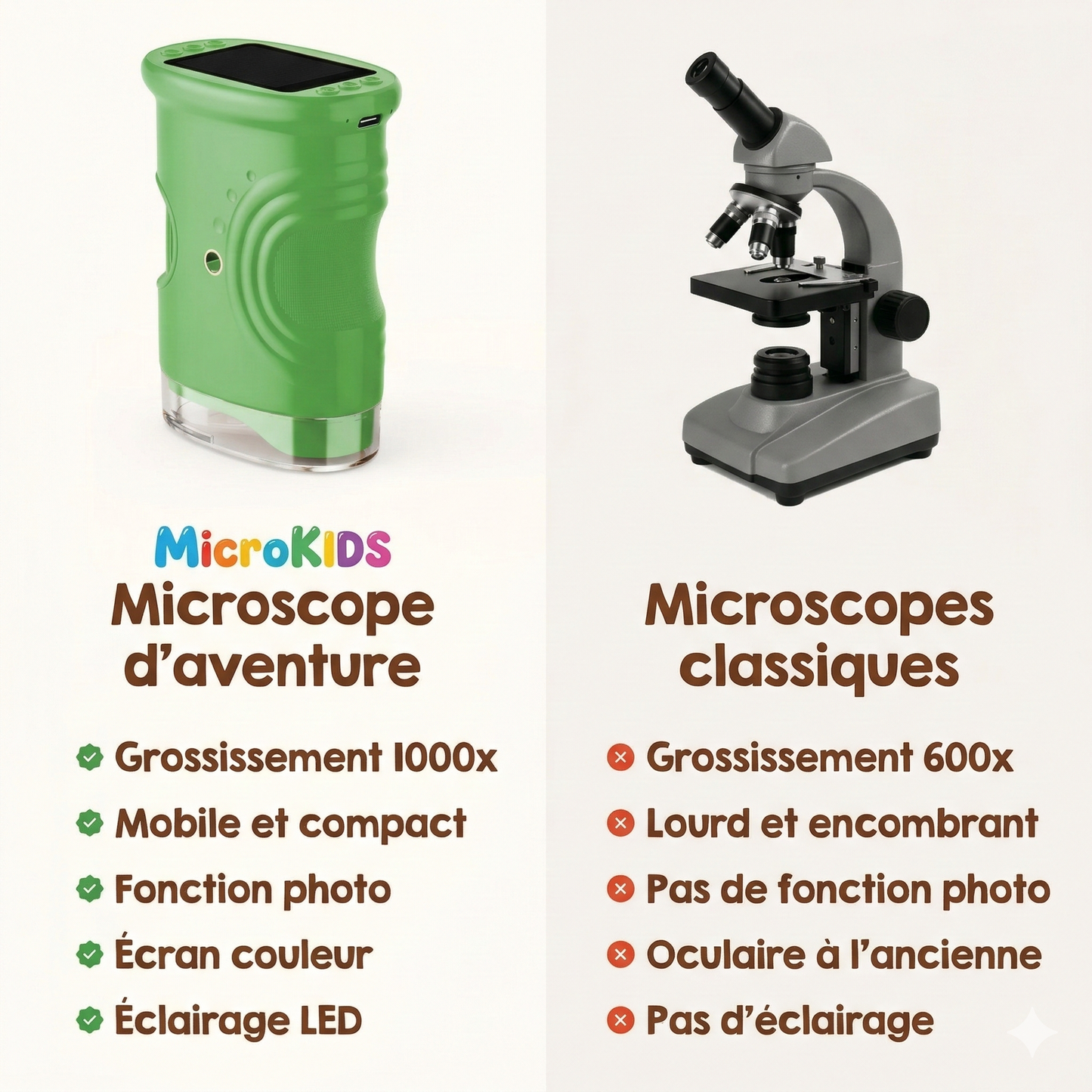 Microscope d'aventure MicroKIDS®